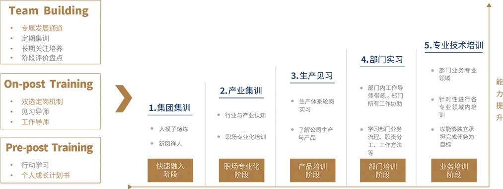 首页| PG电子游戏中国区官方网站